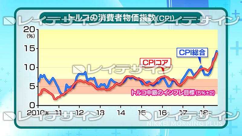 モーニングプラスモニター用データ
